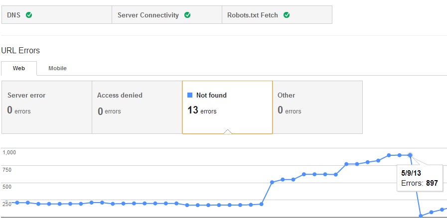 404 Not found errors