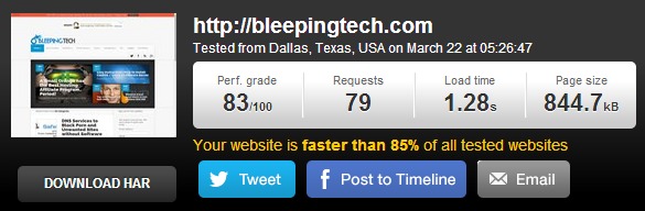 pingdom test