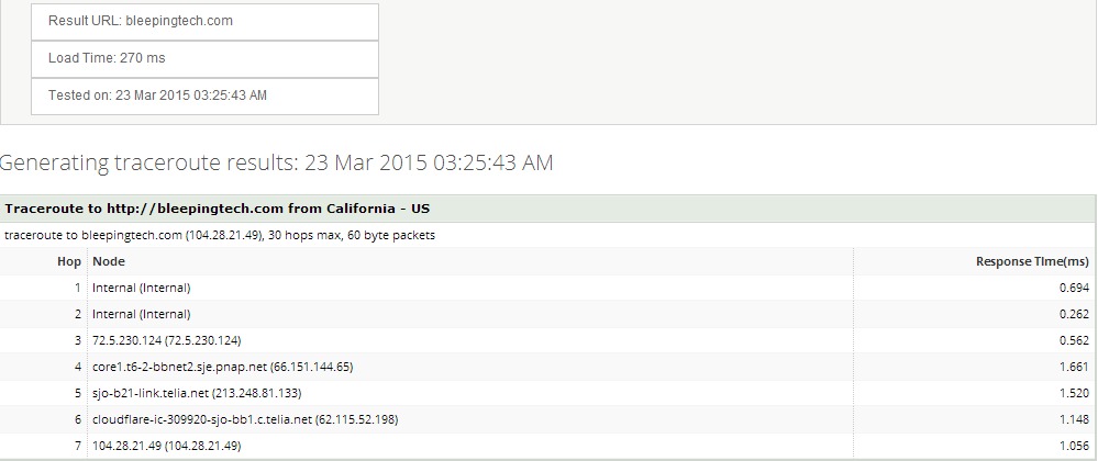A Small Orange traceroute results